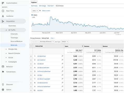 betekenis referral|referral google analytics.
